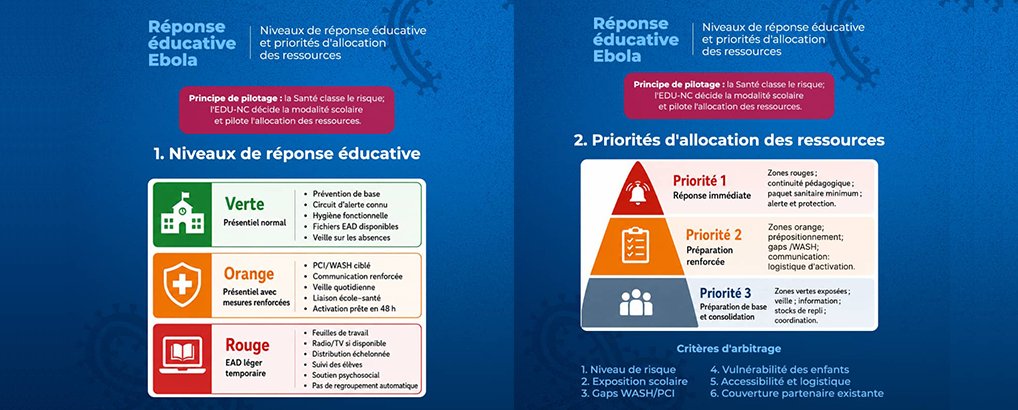 Réponse éducative à Ebola : le Ministère National de l’Education met en place un dispositif gradué pour garantir la continuité des apprentissages